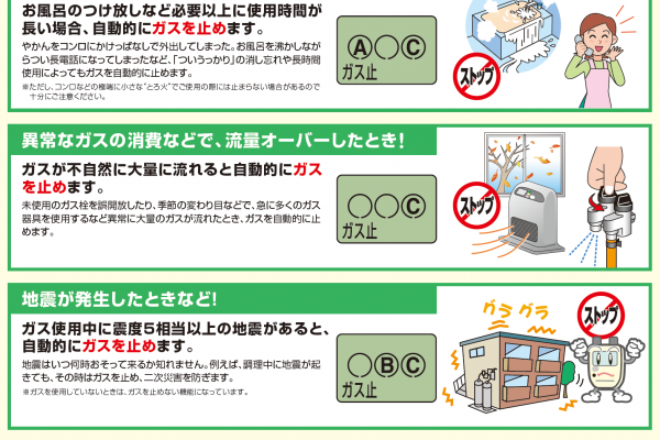 マイコンメーターの表示について