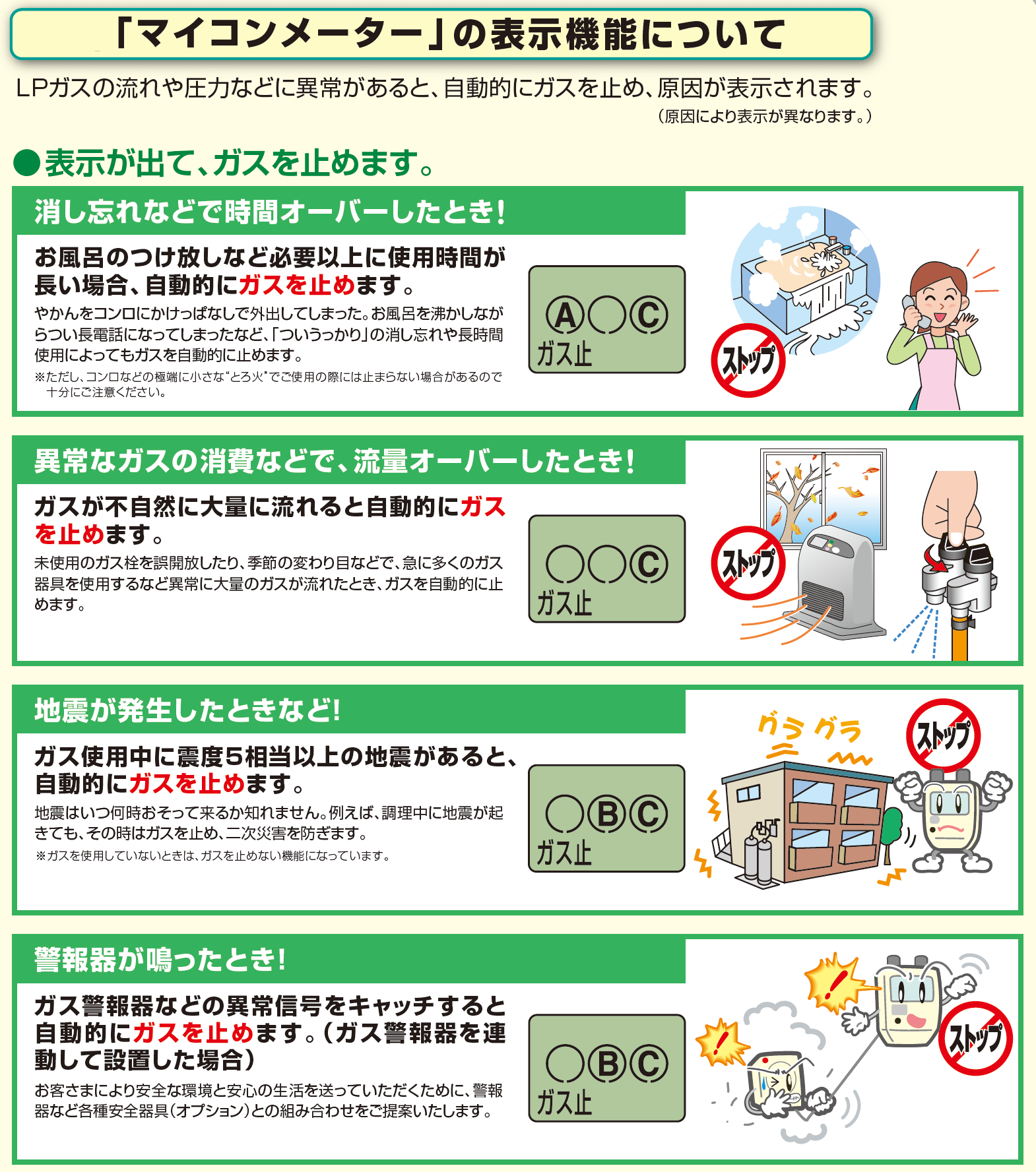 マイコンメーターの表示について